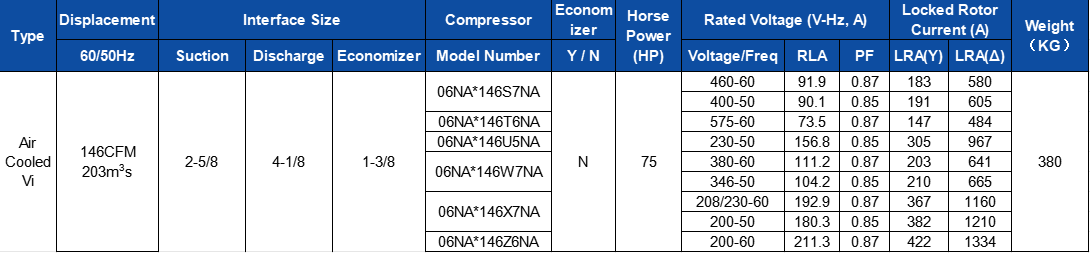 06NA2146S7NA-A00 75HP Screw Refrigeration Compressor for Air Conditioner