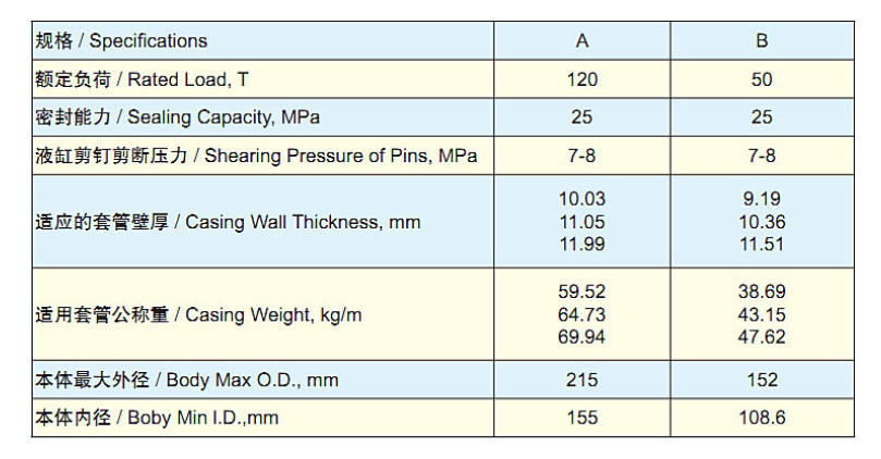 High Pressure Workover Rig Components High Temperature Hydraulic Liner Hanger Single Cone