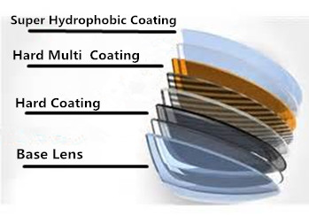Glasses Resin Semi Finished Lens Blanks Single Vision 1.61 Index MR-8 Monomer