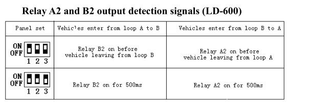Регулируемый детектор 10 петель чувствительности 170kHz 5W 20ms 2