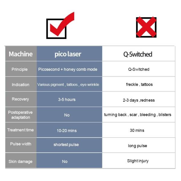 Laser Pigmentation Removal Machine 532nm 1064nm 755nm Pico Laser Tattoo Removal Machine