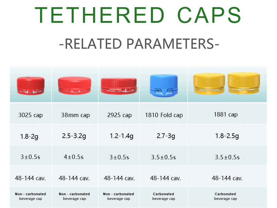 Innovative And Practical Tethered Cap Making Ecology Greener Life More Convenient