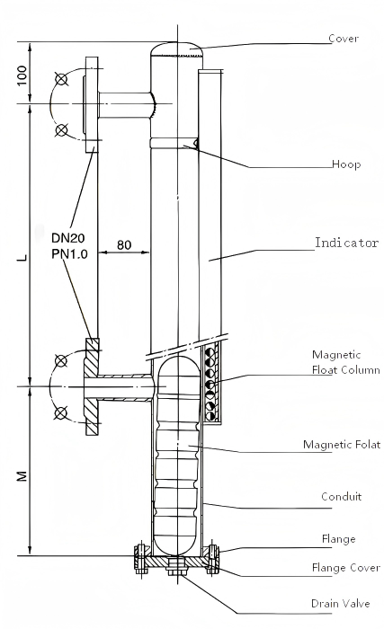 Top-mounted Magnetic Level Gauge With Remote Transmission
