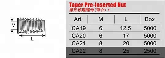 Zinc Alloy/Steel M6 M8 M10 Threaded Flanged Round Head Hex Insert Nuts for Modern Furniture