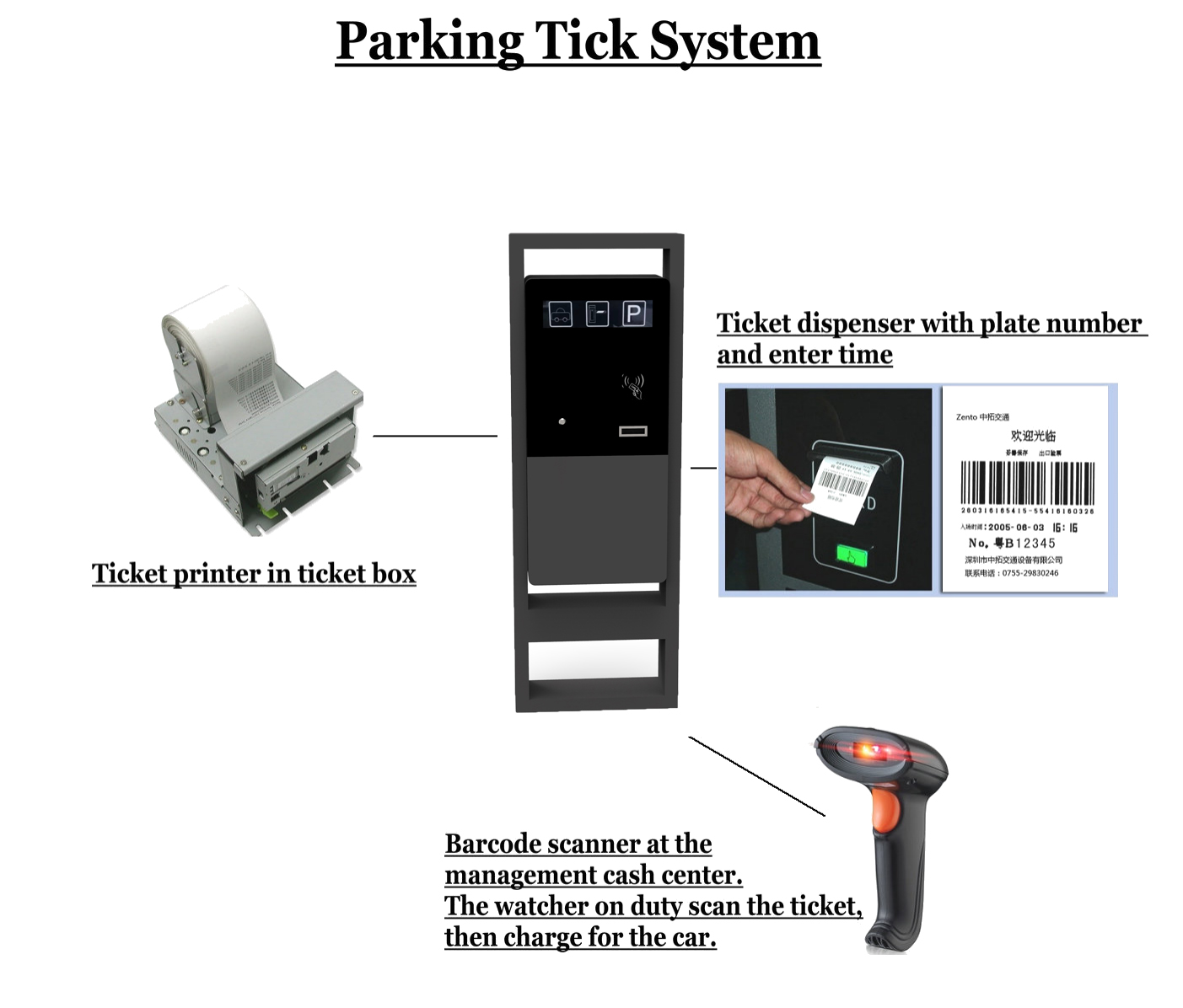 Парковка снабжая билетами Rfid основала ODM OEM системы управления стоянки