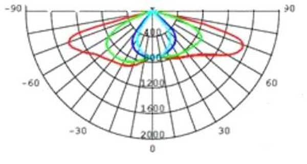 Приведенный боросиликатным стеклом объектив уличного света, светлая крышка приведенная объектива для СИД 10 ватт