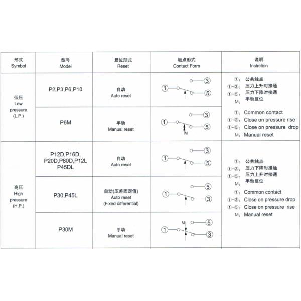 Переключатель давления компрессора воздуха AC 110V 220V для воздуха/жидкости рефрижерации фторида