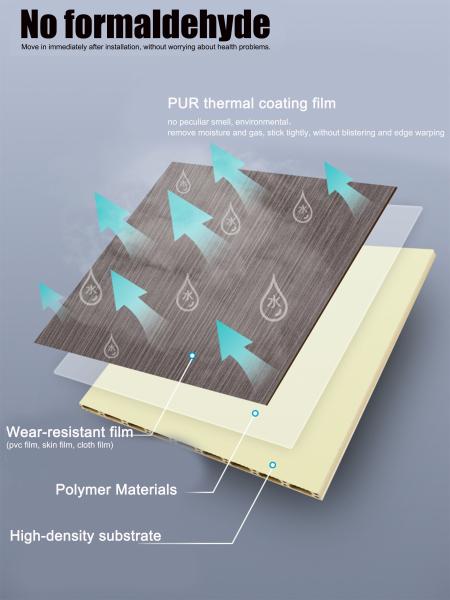 Soundproof PVC Wall Panels Wood Effect 2m-5m Plastic Wall Cladding Sheets