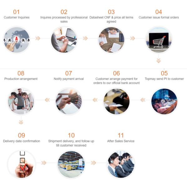 Shenzhen Topmay Electronic Co., Ltd.