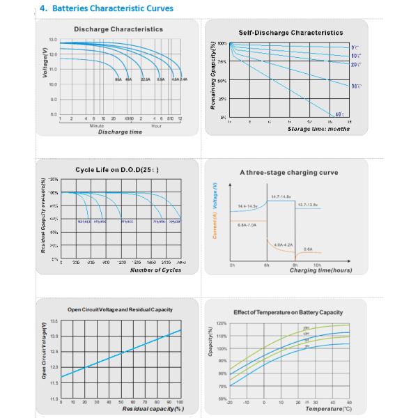 Electric Tricycle Rechargeable Lead Acid Battery 6-DF-52.3 12V 52.3Ah 215*121*174MM
