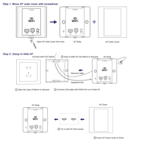 FIT Wall Mountable Wireless Access Point WiFi Coverage 802.3af Passive 48V PoE