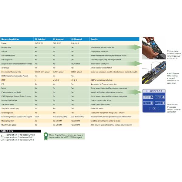16A Мониторируемый центр обработки данных PDU 12 Way EATON EFLXL02H FLEXPDU LOCAL METER 1U C20 1P 12XC13