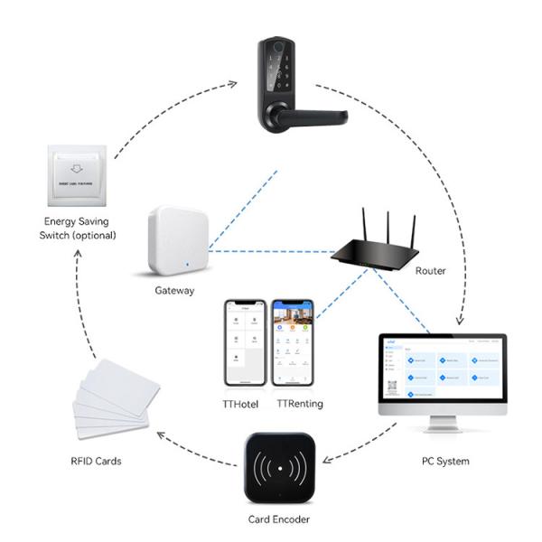 замок TT отпечатка пальцев безопасностью 70x30mm цифров умный для домов