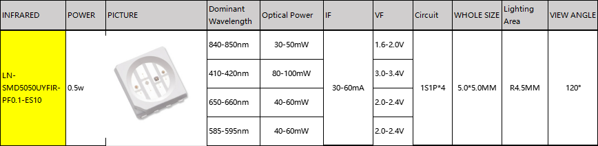 Оптовая продажа SMD5050UYFIR SERIES 0,5w LED Chip 585-595nm 840-850nm 80-100mW для камер и 3D-печати С бесплатным образцом