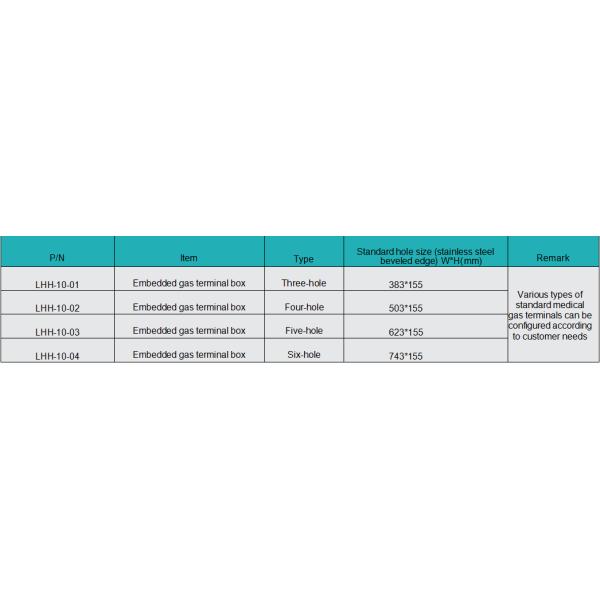 Коробка медицинского газового терминала