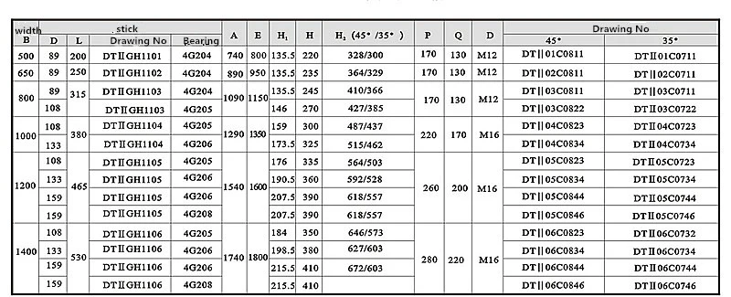 Stainless Steel SUS304 Conveyor Impact Roller For Heavy Duty Industry