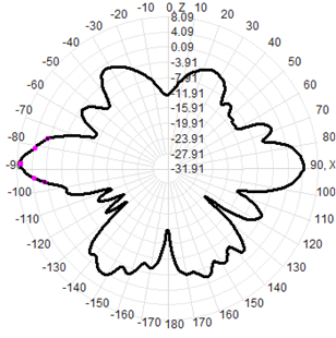 4g Lte Omnidirectional Antenna Fiberglass Antenna  60x1000mm