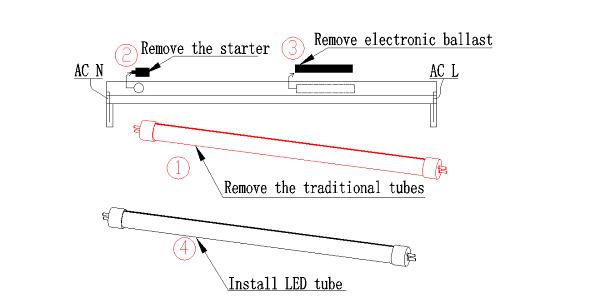 Супер яркое приспособление освещения офиса пробок 22W 2400Lm СИД T8 5ft естественное белое