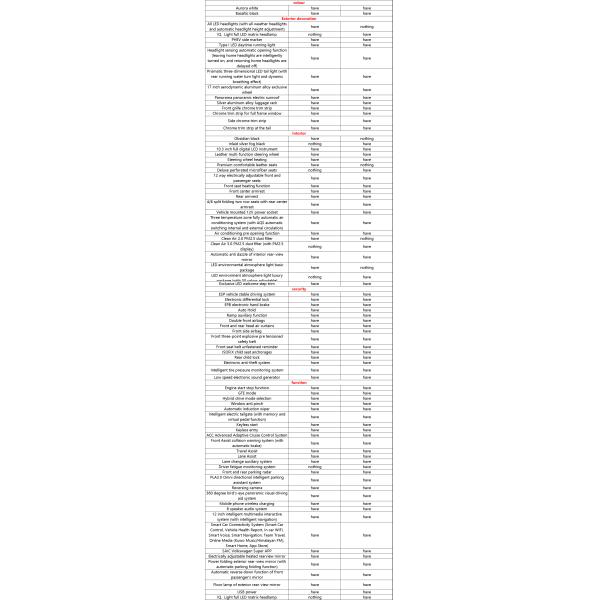 Venta 2024 VW Tiguan L PHEV 0km Coche eléctrico usado con 4733mm longitud total Comprar muestra en Paric