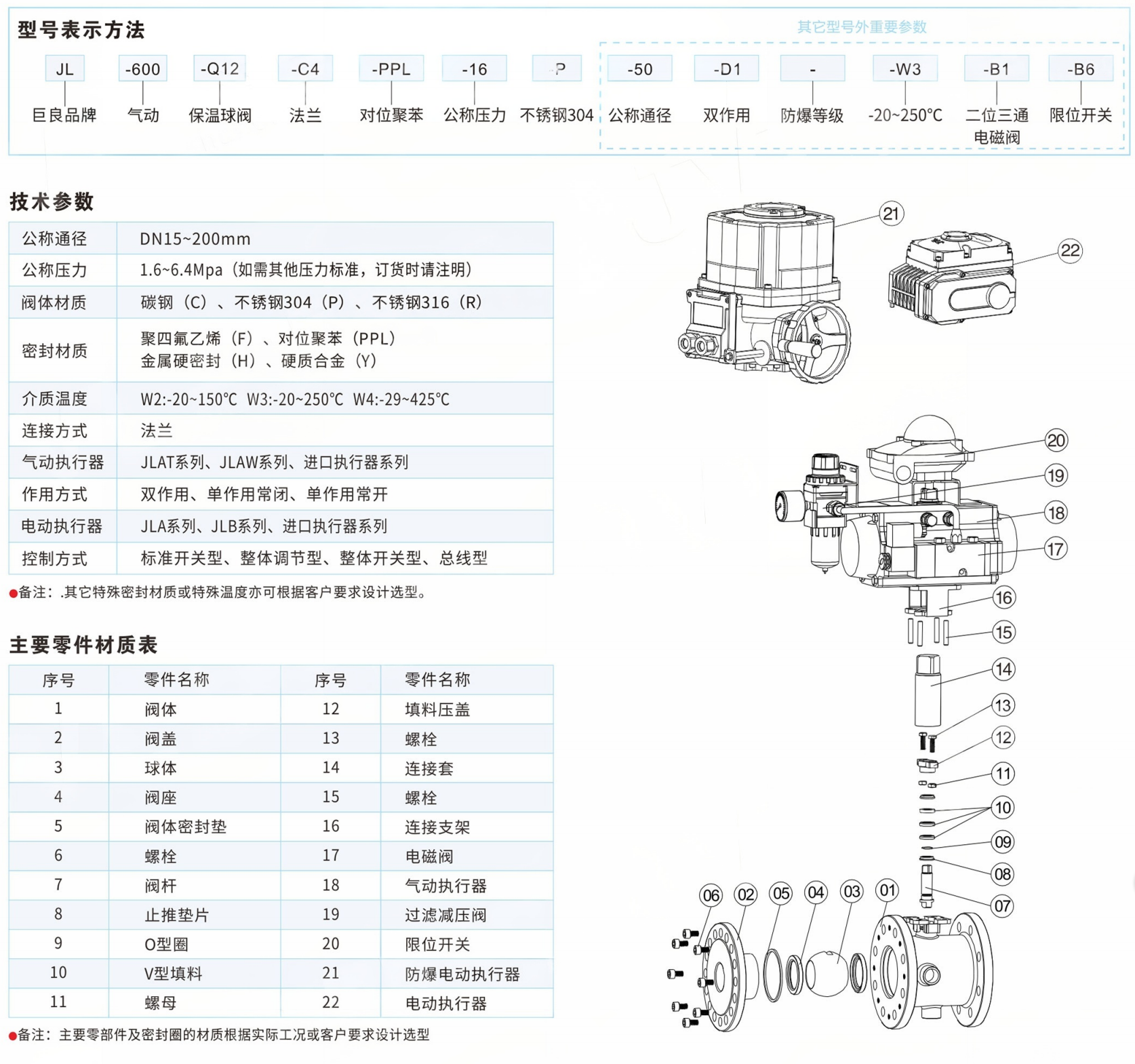 High Platform Design Hot Insulation Ball Valve JL600-Q12
