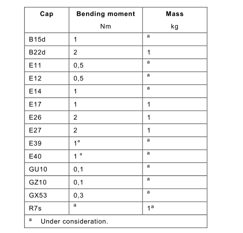 Расположение теста IEC 60968-Figure 3 на момент изгиба передаванный лампой на Lampholder