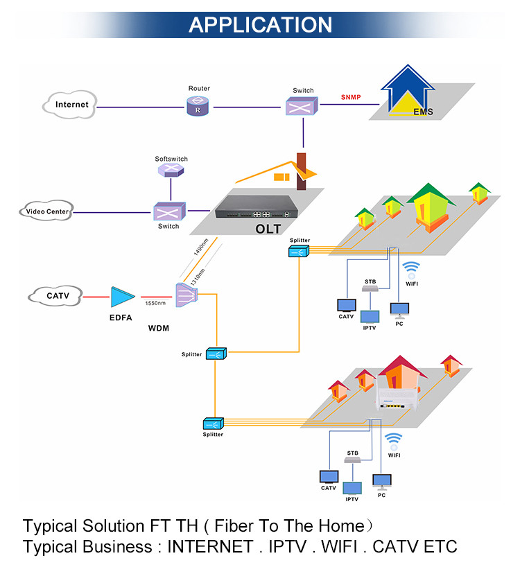 Удваивает - блок ONU Moderm сети Epon канала оптически 4GE + 2POTS + 2.4G И 5G WIFI