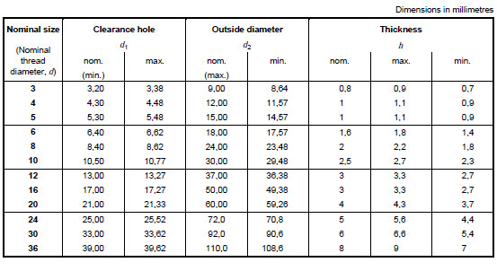 Polished Stainless Steel Flat Washers Bright Plated M8 , Hardened Heavy Duty Flat Washer