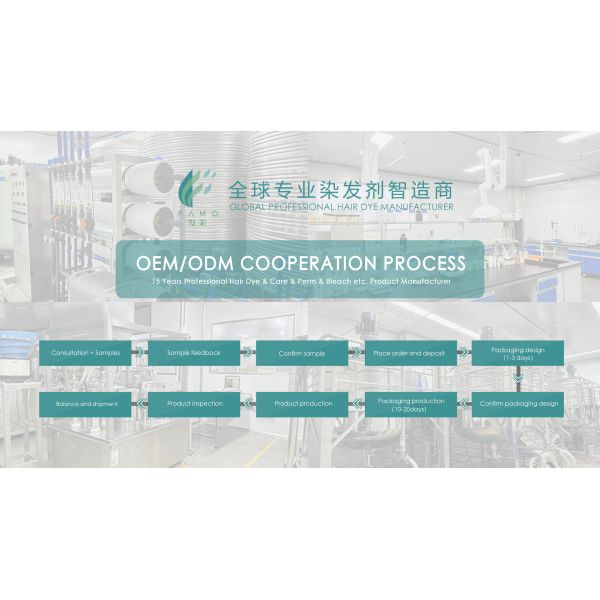 Famo Kemei Innovation (Guangdong) Cosmetics Co., Ltd.