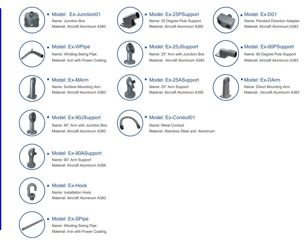 Светодиодный взрывозащитный свет ATEX сертифицированный High Bay Area Hanging Wall Mounted Zone 1 Zone 2 LNG Gas Station Нефтяная промышленность