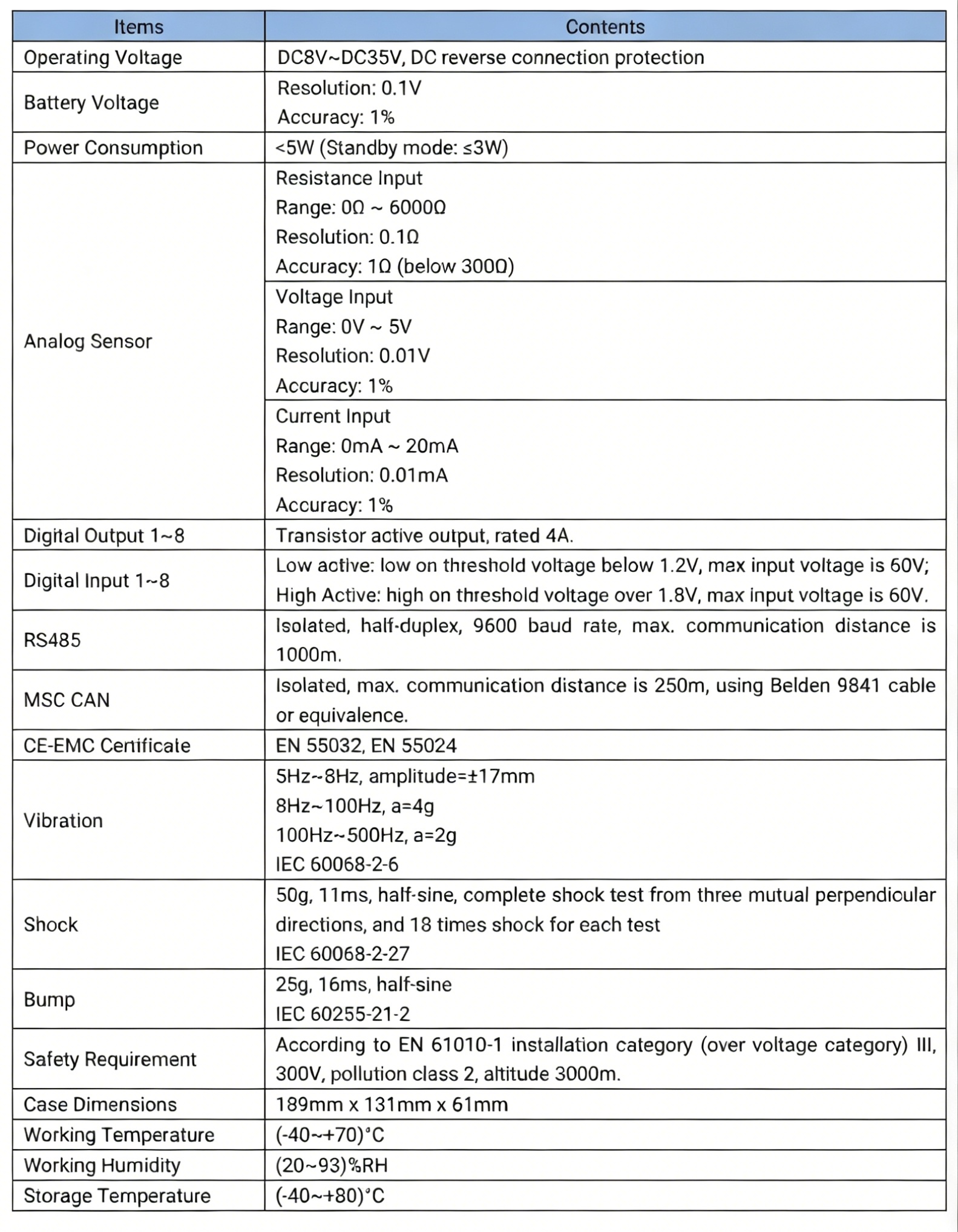 HEM4300 Electronic Engine Controller SmartGen Construction Machinery Controller, 4.3-inch Color LCD Display+USB+RS485+CAN BUS