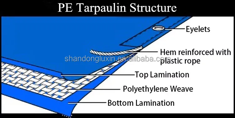 ПЭ Платформа садовый наружной тень навес паруса лодка грузовик навес домашний питомец собака дом крышка