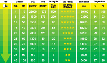 Aluminium HQI HID Lamp Daylight Alert 6000K 10000H Lifespan UVA UVB Full Spectrum E27 E26 Bulb