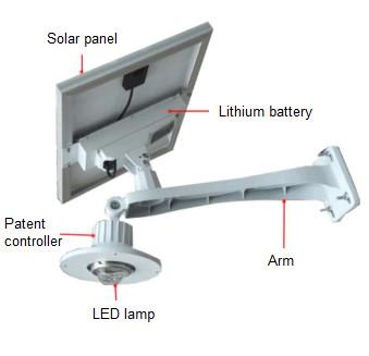 Ip66 Solar LED Street Light / Solar Panel Street Light / 30w Solar Led Street Light