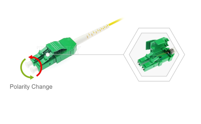 LC Uniboot Fiber Optic Patch Cord – One-Tube Two-Core, Polarity Interchangeable, Yellow, Halves Cable Volume