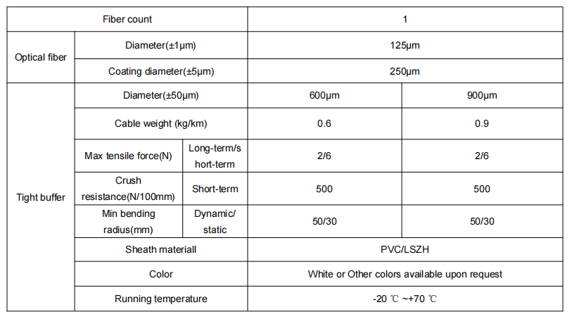 Indoor Tight Buffered Fiber 2000M LSZH/PVC/PU