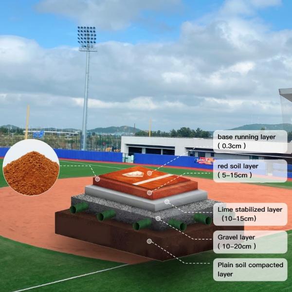 Baseball Field Construction Red Clay Baseball Field