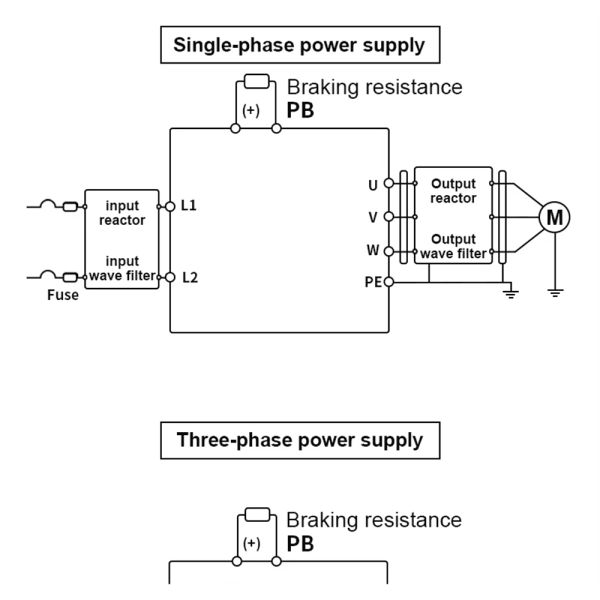 Customized 0.75KW-5.5KW Three-Phase Inverter with RS485 Interface and CE Certified Variable Frequency Drive