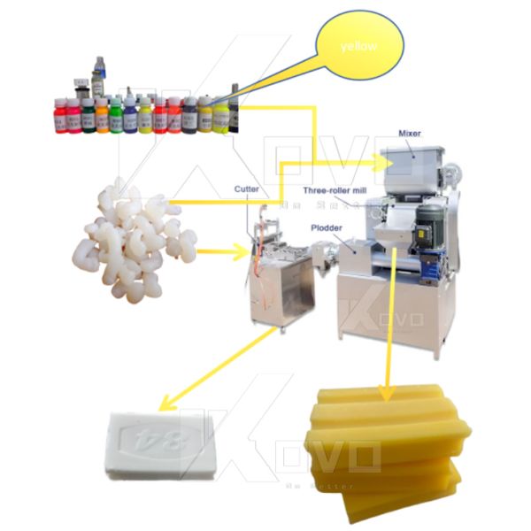 Small Soap Making Machine Automatic Soap Stamping Machine Manual Soap Cutter For Soap Noodles