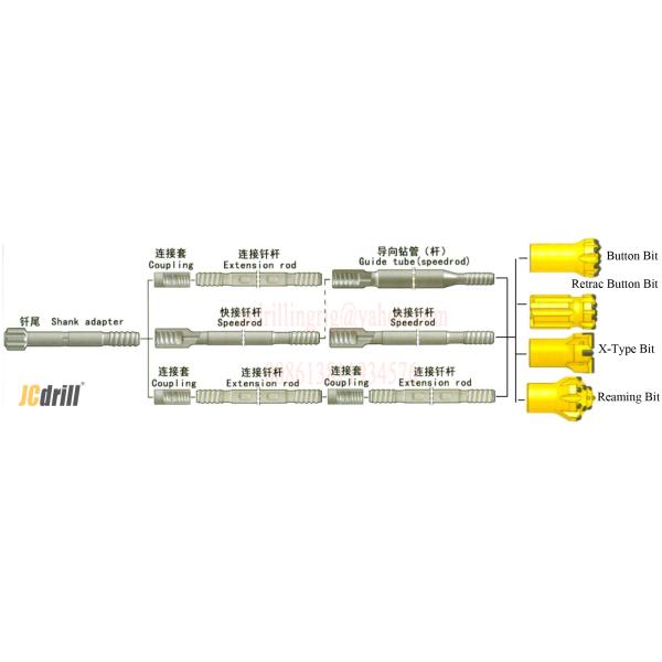 Extensión roscada Rod del taladro del agujero de ráfaga T38 con el adaptador de la caña de las mangas de acoplamiento