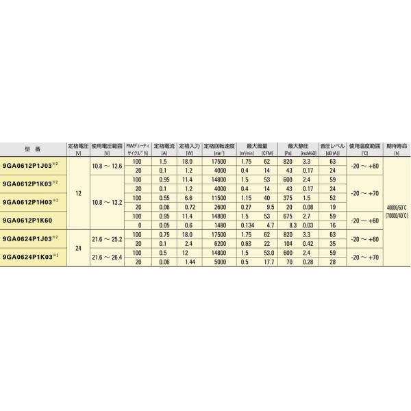 San Ace 17500RPM DC Axial Fans For HVAC Systems