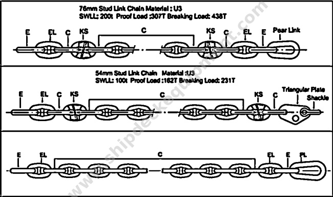 OCIMF SPM Chafing Chain for Tanker Bow Mooring | 1000–2000 kN