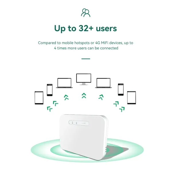 11AC Dual Band 4G Router LTE CPE with Battery