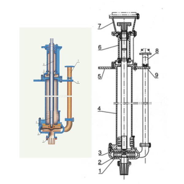 Blue Heavy Duty Vertical Shaft Pump Sand Mining Pump With Support Plate