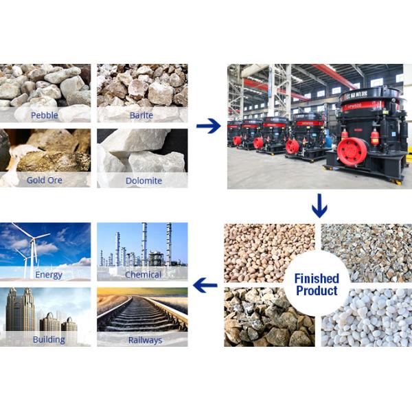 HPM Multi-cylinder Hydraulic Cone Crusher HPM200 Can Gently Release the Impact Force