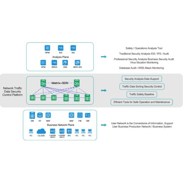 Технология NetTAP® SDN - проблемы и затруднения в контроле данных сетевого трафика