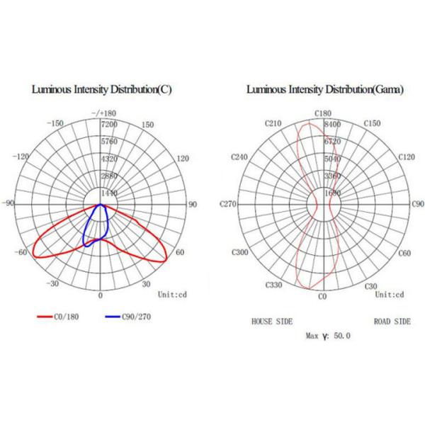 China Street Lighting SLC3 Series, Street Lighting china manufacturer