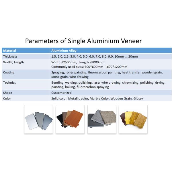 Алюминиевая композитная панель обшивка Gemoy Awning Acp Panel