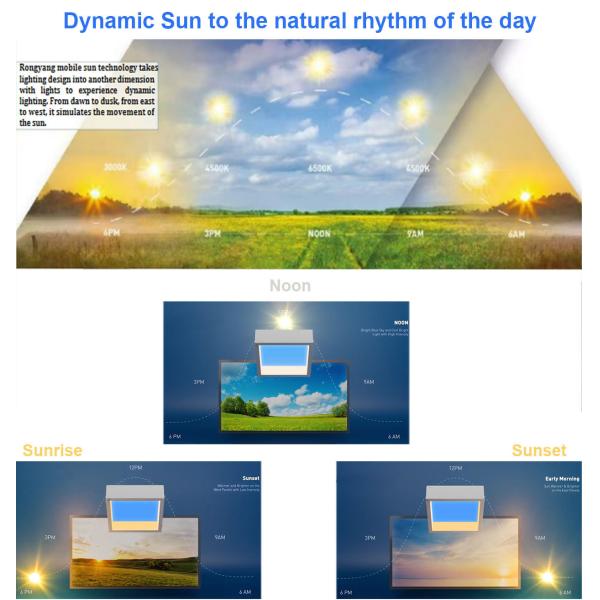 СИД окна в крыше подделки спальни 600×600, света Туя 6500К имитируют солнечный свет