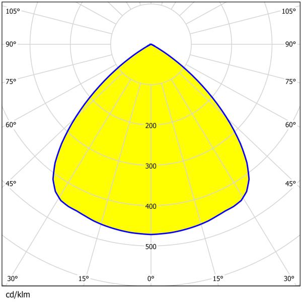 140pcs 3030 LED Lentille 120x86mm 60°/90° Angle du faisceau pour la lumière de crue