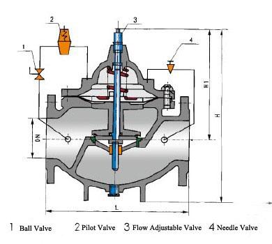 Auto Stainless Steel Pressure Reducing Valves 3/4